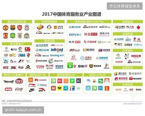 体育赛事服务市场进入细分竞争，如何通过精准算法规避资源浪费